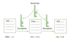 如何有效退出imToken钱包账号？