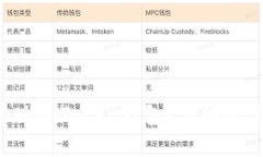 如何下载安卓版imToken钱包？你的数字资产安全吗