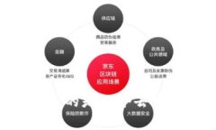 imToken：它真的是一个去中心化钱包吗？