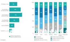 如何找回imToken钱包中的资产？