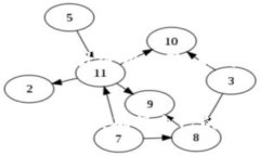 imtoken钱包 是一款非常受欢迎的数字货币钱包，提