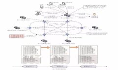 思考一个符合大众和的安卓手机能不能当冷钱包