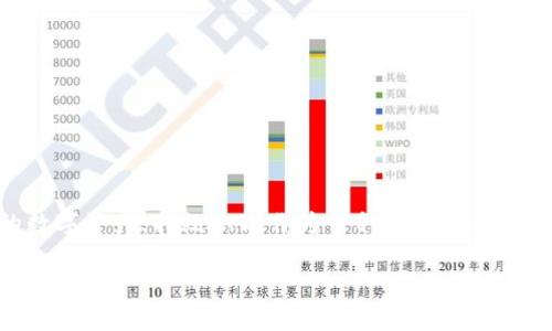 进入imtoken钱包指纹设置是一个涉及数字资产安全与用户便利性的热门话题。随着区块链技术和加密货币的不断发展，越来越多的人开始关注如何更加安全、便捷地管理自己的数字资产。指纹识别作为一种先进的生物识别技术，能够为用户提供更高的安全性，同时保证操作的快速和方便。如果你也想了解如何设置imtoken钱包的指纹识别功能，并确保你的资产安全，今天我们就来聊聊这一话题。

如何进入imtoken钱包的指纹设置?是不是现在的数字资产管理也需要更简单、更安全的方式?