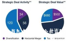 为什么你的imToken钱包中的USDT会被盗？了解安全防