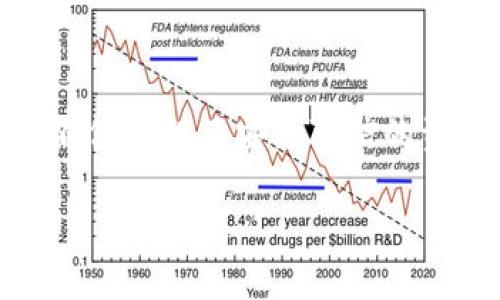 imToken钱包金额为什么显示0？这是许多用户在使用imToken钱包时经常遇到的问题。作为一款功能强大的数字货币钱包，imToken不仅提供了安全可信的资产管理功能，同时也拥有直观的界面。然而，有时你会发现自己的钱包金额显示为0，这让人感到困惑和焦虑。那么，这究竟是为什么呢？

为什么我的imToken钱包显示金额为0？