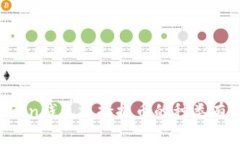 imToken钱包支持提币的种类有哪些？