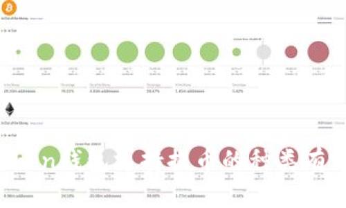 imToken钱包支持提币的种类有哪些？