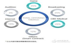 官网下载imtoken钱包是一个备受关注的话题，尤其