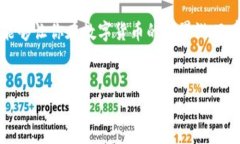 imToken钱包的收币地址是一个对许多数字货币用户