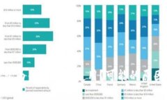 imToken钱包为什么无法使用？可能的原因与解决办
