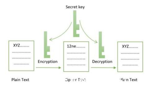 如何安全使用imToken钱包？