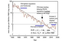 : 为什么我的imToken钱包里不显示EOS资产？