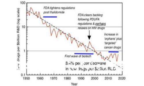 如何安全下载imToken钱包？ 