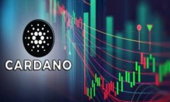 如何轻松修改imToken钱包密码？