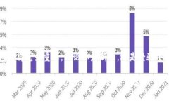 IM冷钱包是一种日益受到加密货币用户青睐的钱包