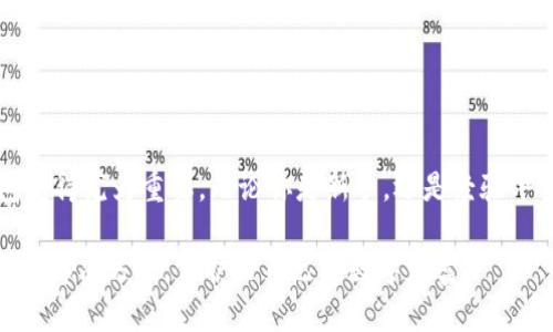 IM冷钱包是一种日益受到加密货币用户青睐的钱包类型，特别是在保护资金安全方面。针对这个话题，以下是一个适合大众和的、关键词以及详细的内容介绍。

  IM冷钱包，你真的了解它的作用吗？ / 

 guanjianci IM冷钱包, 加密货币, 钱包安全, 数字资产, 离线存储 /guanjianci 

什么是IM冷钱包？

在深入讨论IM冷钱包的作用之前，我们应首先了解一下什么是冷钱包。简单来说，冷钱包是指没有连接到互联网的钱包，以此实现对数字资产的离线存储。IM冷钱包作为冷钱包的一个具体实现，专注于为用户提供更加便捷和安全的数字资产管理。它的工作原理很简单，用户通过这个钱包将他们的加密货币存储在一个离线的环境中，从而能够防止黑客攻击和网络盗窃。


IM冷钱包的主要作用

那么，IM冷钱包的具体作用是什么呢？我们可以从以下几个方面进行探索。

1. 安全性
想到数字资产，大家的第一反应可能都是安全问题。IM冷钱包的最大亮点就是其出色的安全性。它之所以被称为“冷”，就是因为它远离互联网，这极大减少了被黑客攻击的风险。尤其是近年来，加密货币盗窃事件频发，很多用户的资金在一夜之间蒸发。相比之下，使用IM冷钱包可以有效保障你的资产安全。

2. 资产管理
IM冷钱包不仅仅是存储，更是一个管理工具。用户可以通过这个钱包轻松地管理他们的加密资产，查看余额、进行转账等。与热钱包相比，IM冷钱包的操作相对简单，但是由于其离线的特性，用户也需要在操作时略微谨慎，以免造成不必要的损失。

3. 多币种支持
IM冷钱包通常支持多种加密货币，这为用户提供了很大的便利。随着市场上出现越来越多的数字货币，如果一个钱包能够支持多种币种，用户就不需要分别管理不同的钱包，这大大降低了管理复杂度。

4. 长期存储
对于那些希望将自己的数字资产长期持有的用户来说，IM冷钱包是不二之选。因为在持有期间，这些资产不会受到市场波动的影响。将其放在冷钱包中，用户可以安心期待未来的增长，而不用时刻关注市场的变化。

5. 便捷性与隐私性
使用IM冷钱包，用户不仅可以享受到更高的隐私性，还可以更便捷地进行资产管理。因为它的操作界面设计得非常友好，即使是新手用户也能快速上手。此外，IM冷钱包的私钥不需要上传至网络，最大限度地保护用户的隐私。



如何选择合适的IM冷钱包

选择一个合适的IM冷钱包是实现安全存储的重要步骤。这里有一些小贴士，希望能够帮助你选择最适合你的冷钱包。

1. 技术支持
首先，我们要关注冷钱包厂商的技术支持。他们是否定期更新钱包安全系统，是否有完善的客户服务，这些都是你可以考量的因素。

2. 用户评价
查看其他用户对IM冷钱包的使用评价也是一个不错的选择。很多用户在实践过程中会分享自己的真实体验，你可以从中得到很多信息。

3. 支持币种
如前所述，冷钱包支持的币种数量会直接影响你的使用体验。在选择时，这一点一定要考虑到。

4. 安全性
选择知名厂商的IM冷钱包可以为你提供更多的安全保障，同时也要关注其加密方式是否严谨和规范。

5. 成本
虽然很多冷钱包是免费使用的，但有些厂商会收取服务费用。在选择时，考虑钱包的总体性价比也是不可忽视的。



IM冷钱包的使用场景

IM冷钱包的用途比较广泛，适合多种用户场景。

1. 长期投资者
如果你是一个加密货币的长期投资者，那么IM冷钱包无疑是最佳储存工具。因为与市面上常见的“热钱包”相比，冷钱包在安全性上的确更胜一筹。

2. 渐进式投资者
即使你并不打算长期持有某种数字资产，IM冷钱包仍然值得考虑。通过将部分资产存储在冷钱包中，你可以更好地分散风险。

3. 对安全有高需求的用户
那些对安全要求极高的用户，尤其是持有大额数字资产的用户，IM冷钱包能够有效降低其资产风险，确保安全。



总结

总之，IM冷钱包是提高加密资产安全性、管理性和隐私性的重要工具。随着数字货币的广泛应用，人们对钱包安全的关注也日益提高，因此选择一个合适的IM冷钱包变得尤为重要。无论你是新手，还是经验丰富的用户，都应该认真了解IM冷钱包的作用，合理管理个人资产，确保它们的安全。

在这个数字时代，就像互联网改变了我们的生活，IM冷钱包也在潜移默化中改变了我们对资产管理的理解。因此，无论你处于哪个阶段，都希望你能够选择适合自己的解决方案，保护好自己的数字财富。
