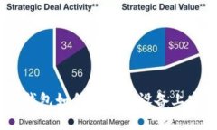 imToken钱包如何在苹果设备上安全使用？