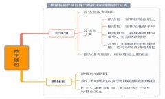 imToken钱包申请是否收费？全面解读