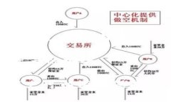    imToken钱包里的钱会丢吗？  /  guanjianci  imToken钱