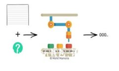 如何下载和使用imToken钱包：详细指南与常见问题