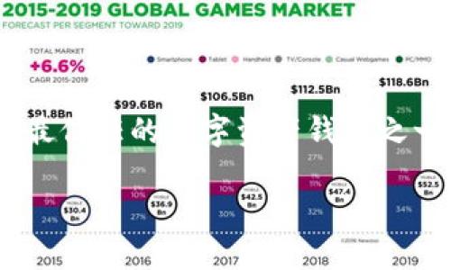 imToken是怎么样的钱包

imToken是一款备受欢迎的数字货币钱包，旨在帮助用户安全、便捷地管理和交易加密资产。它于2016年推出，经过多年的发展，已经成为全球用户最信任的数字资产钱包之一。imToken支持多种主流的区块链资产，包括以太坊、比特币等，并具备多重安全性、易用性和丰富的功能，适合各类用户，尤其是新手和专业投资者。

imToken是怎么样的钱包？详解其功能与安全性
