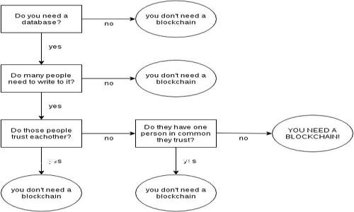 IM钱包提示风险代币是一个与加密货币和数字资产相关的术语。在使用数字钱包进行交易和投资时，用户可能会收到有关某些代币的风险提示。这一提示通常是由钱包提供者发出的，旨在提醒用户有关潜在的投资风险或市场波动。

### IM钱包中风险代币提示的含义与影响