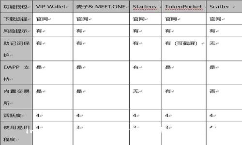 imToken 1.0 官方下载与使用指南