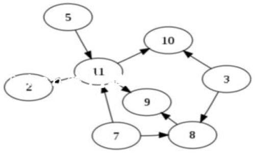 imToken钱包是一个非常流行的数字货币钱包，为用户提供安全、方便的资产管理功能。如果您在寻找自己的imToken钱包地址，下面我将为您详细介绍如何查找。此外，我将回答一些与imToken钱包相关的问题，帮助您更好地理解如何使用这个钱包。

如何快速找到您的imToken钱包地址