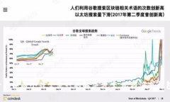 比特派冷钱包和imtoken是当前数字货币管理中两个
