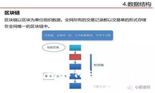 : imToken钱包如何轻松创建EOS钱包