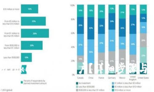 如何注销 imToken 钱包账户？详细步骤与常见问题解答