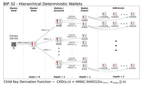 imToken钱包官网全面解析：功能，安全性与使用体验