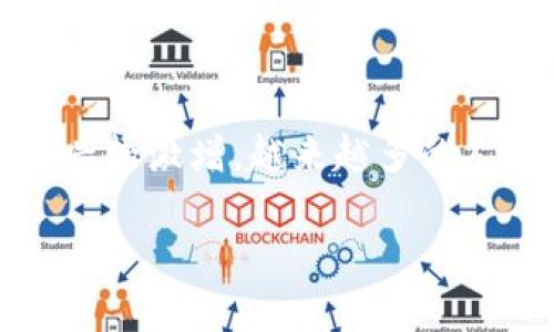 imToken是一个知名的数字钱包应用程序，它为用户提供了一个安全、易于使用的平台来管理和交易各种加密货币。由于近年来对加密货币的兴趣激增，越来越多的人开始使用数字钱包来存储和交易他们的资产。了解imToken官网的控制和使用细节，对于任何希望进入这一领域的用户来说都是非常重要的。

如何通过imToken官网控制和管理你的加密货币资产