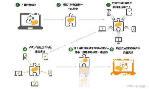    如何解决imtoken钱包下载不了的问题  / 

 guanjianci  imtoken钱包, 钱包下载, 手机钱包, 数字货币, 区块链  /guanjianci 

在数字货币的时代，一个安全、便捷的数字钱包是必不可少的。而imtoken作为一款广受欢迎的数字资产钱包，汇聚了众多用户的关注。然而，许多用户在使用imtoken钱包时，可能会遇到下载不了的问题。本文将深入探讨imtoken钱包下载失败的原因及解决方案，帮助用户顺利体验数字经济的便利。

一、imtoken钱包下载不了的常见原因

首先，我们需要了解造成imtoken钱包下载不了的主要原因，包括：

1. **网络问题**：在下载imtoken钱包时，如果网络不稳定，可能会导致下载中断或失败。
2. **设备兼容性**：有些手机操作系统版本可能不支持最新的imtoken钱包。
3. **存储空间不足**：如果手机存储空间接近满，也可能导致下载失败。
4. **官方渠道下载问题**：用户若不是通过官方渠道下载，可能会出现兼容性或安全性的问题。
5. **权限设置**：有些用户可能未给予应用所需的权限，导致下载或安装失败。

二、imtoken钱包下载失败的解决方案

针对上述原因，用户可以尝试以下解决方案：

1. **检查网络连接**：首先确保手机连接的Wi-Fi或者数据网络稳定，可以通过打开网页或其他应用来确认网络状况。
2. **更新操作系统**：如果手机的操作系统版本过低，建议更新到最新版本，通常可以提高应用兼容性。
3. **清理存储空间**：用户可以查看手机的存储空间，清理不必要的文件，确保有充足的空间用于下载应用。
4. **访问官方渠道**：建议用户通过imtoken官网或者官方App Store/Google Play Store下载，确保下载的版本是最新的且安全。
5. **检查权限设置**：进入手机设置，检查应用权限，确保下载应用时能够正常访问所需的权限。

三、imtoken钱包的基本功能

imtoken钱包不仅支持多种数字货币的存储和管理，还提供了一系列便捷的功能，例如：

1. **资产管理**：用户可以轻松管理各种数字资产，包括以太坊、ERC20代币等，查看余额实时变动。
2. **交易功能**：支持快速、安全的数字货币转账和收款功能，用于日常交易和投资。
3. **去中心化交易所（DEX）**：imtoken集成了去中心化交易所，为用户提供简便的交易体验，用户可以直接在钱包内进行资产交换。
4. **安全性**：imtoken采用了多重加密和冷存储技术，保护用户的数字资产不受黑客攻击。
5. **用户社区**：imtoken还提供了用户社区，用户可以在这里交流分享，获取最新的数字货币动态。

四、如何安全使用imtoken钱包

作为数字资产携带者，安全是使用imtoken钱包时最重要的意识。以下是一些安全使用的建议：

1. **设置复杂密码**：用户应设置一个复杂且不易被猜测的密码，同时避免使用与其他账户相同的密码。
2. **启用双重认证**：若钱包支持双重认证，务必开启，增强账户安全性。
3. **定期备份助记词**：用户在创建钱包时，会获得一组助记词，定期备份并妥善保存，确保即使手机丢失或损坏也能恢复账户。
4. **谨防钓鱼网站**：注意识别官方网站，避免访问假冒网站或下载不明来源的应用。
5. **定期更新软件**：保持imtoken钱包和手机操作系统的定期更新，可以修复已知的漏洞，提升安全性。

五、可能相关的常见问题

ol
li为什么imtoken钱包会提示无法下载？/li
li使用imtoken钱包时，如何处理交易失败的问题？/li
liimtoken钱包和其他数字钱包有什么区别？/li
li如何恢复imtoken钱包的账户？/li
liimtoken钱包的安全性如何保障？/li
/ol

1. 为什么imtoken钱包会提示无法下载？

imtoken钱包无法下载的原因通常在于设备问题、网络问题以及存储问题。首先，确保您的手机在稳定的Wi-Fi环境下。如果网络不佳，可能会出现下载中断的情况。其次，数字钱包通常对操作系统有要求，如果您的手机系统太旧，建议更新到最新版本。此外，如果手机存储几乎满了，新应用将无法下载。可以尝试清理存储空间，卸载一些不常用的应用，确保有足够的空间供imtoken下载。

另外，建议用户尽量在官方渠道下载imtoken，不要通过第三方应用市场下载，这样可以有效避免下载不兼容的版本或恶性软件。如果发现问题不断重复，可能是设备全局设置或者网络运营商的问题，这时建议联系相应的技术支持。

2. 使用imtoken钱包时，如何处理交易失败的问题？

交易失败是数字钱包使用中的常见现象。导致imtoken钱包交易失败的因素有很多，包括网络问题、交易费用设置不当、区块链网络拥堵等。首先，用户应检查网络连接，确保处于稳定的网络环境。如果网络不稳定，矿工可能无法及时确认交易。其次，检查交易费用设置，一些用户为了节省手续费可能会设置过低的费用，一旦网络繁忙，交易将难以被确认。适时调整手续费，可以有效缩短交易确认时间。

此外，用户还需注意比特币等区块链网络的状态，当网络拥堵时，交易确认的速度可能会变慢，导致交易失败。如果确认交易状态持续失败，用户可以选择重新交易，并设置适当的费用，确保交易能够顺利完成。最后，建议保持imtoken钱包的最新版本，避免因软件Bug导致的交易问题。

3. imtoken钱包和其他数字钱包有什么区别？

imtoken钱包与其他数字钱包的主要区别在于其用户体验、安全性和功能多样性。对于用户来说，imtoken可能提供更友好的界面设计和更易于使用的功能。例如，imtoken不仅支持较为丰富的数字资产管理，用户还可以在钱包内直接交易，符合去中心化的理念。此外，imtoken进行了安全性，采用冷存储等技术来保护用户资产，增强用户的安全感。

而相对于其他钱包，imtoken在操作方面也有着明显的优势。用户可以方便地进行资产的转账、接收及管理，对数字货币有一定了解的人能够很快上手。此外，imtoken还集成了一些功能，如去中心化交易所，使用户可以在钱包内直接进行交易，减少了钱包与交易所切换的繁琐。总的来说，imtoken钱包凭借其丰富的功能与出色的用户体验在数字钱包中占有一席之地。

4. 如何恢复imtoken钱包的账户？

恢复imtoken钱包的账户通常需要用户备份的助记词。在创建账户时，imtoken会提供一组助记词，这是恢复账户的唯一钥匙。如果用户丢失了助记词，账户将无法恢复。如果用户需要恢复账户，首先下载安装最新版本的imtoken，然后在应用中选择“恢复钱包”，接着输入备份的助记词。通过这种方式，用户可以重新恢复自己的数字资产。

在每次创建或者搬家换机时，务必做好助记词的备份，这对于保护资产至关重要。此外，使用imtoken的用户还应避免在公开场合透露自己的助记词。即使钱包的安全性能再高，助记词一旦泄露，用户的资产也有风险。因此，确保助记词的安全以及及时的备份是使用imtoken钱包的基本责任。

5. imtoken钱包的安全性如何保障？

imtoken钱包的安全性基于多重安全架构，主要包括冷存储和热钱包分离、私钥管理和加密技术。首先，imtoken将用户的大部分资产存储在冷钱包中，防止黑客通过网络攻击窃取用户的资产。这种冷存储方式意味着只有在需要进行交易时，才将部分资金转移至热钱包，有效降低了黑客攻击的风险。

其次，imtoken在私钥管理方面采取严格措施，用户的私钥不会上传至服务器，确保只在用户的设备内保存。然而，为了增强钱包的安全性，用户仍需采取措施保护自己的设备安全，例如定期更新操作系统，下载安全应用，保持设备的防火墙开启等。最后，imtoken通过加密传输和多重身份验证技术，提升交易过程中的安全性。

综上所述，imtoken钱包凭借其安全性及多样化的功能，吸引了大量用户，而在下载及使用过程中可能遇到的问题及解决方案也在逐渐得到解决。希望本文能帮助大家更好地使用imtoken钱包，在数字资产管理中获得更多的便利与安全。