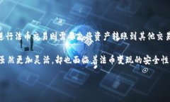   imToken钱包与火币网：如何选择最适合你的数字