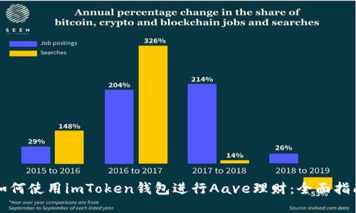 如何使用imToken钱包进行Aave理财：全面指南