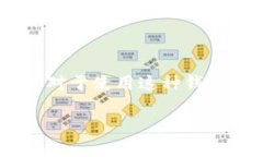 imToken钱包是数据是什么保存的imToken是一款流行的