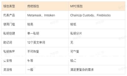 如何使用imToken钱包进行交易查询？