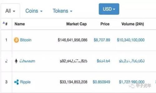 恢复imtoken钱包的钱是否会丢失，这个问题关乎到很多用户的切身利益。在讨论之前，我们先来理解一下钱包的本质、工作原理，以及如何安全地恢复钱包。下面我将为您提供详细的内容、相关问题解答，以及的和关键词。

恢复imtoken钱包的钱会丢失吗？详细解答与使用指南