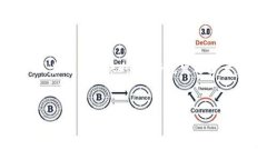 Imtoken的钱包如何备份：完整指南Imtoken, 钱包备份