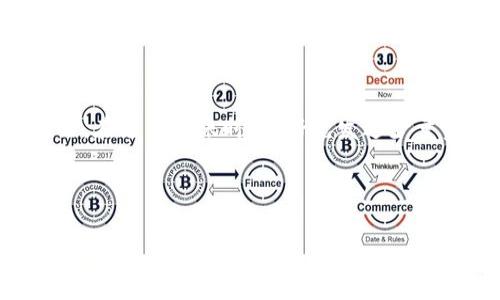 Imtoken的钱包如何备份：完整指南

Imtoken, 钱包备份, 区块链, 数字资产, 安全性/guanjianci

什么是Imtoken钱包？
Imtoken是一款受到广泛使用的数字资产管理工具，主要用于存储以太坊和ERC20代币。随着区块链技术的快速发展，越来越多的用户选择使用这样的数字钱包来管理他们的资产。用户可以通过Imtoken钱包进行资产的发送和接收，以及查看资产的实时变化。除了基本的资产管理功能，Imtoken还具有去中心化应用（DApp）访问、资产交换等多种功能，让用户能够更加方便快捷地进行数字资产的管理。

为什么需要备份Imtoken钱包？
备份是保护您数字资产的重要步骤。无论是设备故障、丢失手机还是其他原因，用户都可能失去对其资产的访问权。通过备份，用户可以确保在任何时候都能恢复其钱包和资产。在Imtoken中，备份通常意味着备份您的助记词或私钥，以便在需要恢复钱包时使用。只有这样，您才能最大程度地保障资产的安全性。

Imtoken钱包备份的步骤
备份Imtoken钱包的过程相对简单，下面是详细的步骤说明：

步骤一：打开Imtoken应用
首先，您需要在您的手机上打开Imtoken应用。在主界面上，您会看到账户信息和资产总览。如果尚未创建钱包，请根据应用指引创建一个新钱包，并在创建时保存好您的助记词。

步骤二：进入设置界面
在Imtoken的主界面，点击右下角的“我”图标或个人账户设置。然后，您可以找到“设置”选项。点击进入“设置”界面。

步骤三：选择备份钱包
在设置界面，您会看到“备份钱包”或“导出助记词”的选项。这就是您需要进入的地方。选择此选项后，应用通常会要求您输入钱包密码来验证身份。

步骤四：记录助记词或私钥
成功验证后，您会看到一组助记词。这些助记词是恢复钱包的唯一凭证，非常重要。请将这些词妥善保存，建议写下来并放在安全的地方，切勿在线保存或分享给他人。如果应用提供私钥选项，请务必将私钥也一并备份。

步骤五：安全存储备份信息
备份完成后，请确保您使用安全的方法存储助记词和私钥，如保存在保险箱中，或者使用加密方式存储在安全的电子设备上。切勿将其暴露在公共场合，以免被他人获取。

备份Imtoken钱包时的注意事项
在备份Imtoken钱包时，有几个要点需特别关注：

1. 不要分享助记词或私钥
助记词和私钥是您的钱包密钥，任何人获得这些信息都可以完全控制您的资产。所以，无论在任何情况下，都不要向他人分享这些信息。如果有人要求您的助记词或私钥，极有可能是诈骗。

2. 多重备份
除了常规的书面备份，您还可以考虑将备份信息加密后存储在云端或其他数字设备中。确保您使用可信的加密软件，这样即使信息被盗，攻击者也无法获取您的资产。

3. 定期更新备份
如果您在钱包中增加了新的资产，或改变了钱包设置，请记得及时更新备份信息。这保证您的备份信息与账户状态始终同步，有效防止资产丢失的风险。

相关问题解析

1. 如果丢失助记词，如何找回Imtoken钱包？
遗失助记词的风险是每个数字钱包用户都必须面对的问题。助记词在某种程度上就如同您银行账户的密码。如果您失去了助记词，而未能进行备份，则无法找回钱包，因为钱包是去中心化的，没有重置或恢复的选项。如果您的钱包中存有大量资产，切记在创建钱包时妥善保存助记词，解决措施仅能是重新购买新的代币并开始新的钱包。

为了避免这种情况，建议在创建钱包后，立即写下助记词并存放在多个安全地点。您还可以考虑使用纸币、金属背板等防火防水的存储材料，增加备份的安全性。

2. Imtoken钱包的安全性如何保障？
为了保障Imtoken钱包的安全性，用户需要采取多种措施，如定期更新软件、设置复杂密码、开启短信验证等。Imtoken还自带多重签名、冷钱包等高级安全防护功能，用户可根据自身需求选择使用。在使用任何数字钱包时，始终保持警惕，避免使用公共Wi-Fi访问钱包，对于敏感的信息尽量保证在安全网络环境下进行操作。

值得注意的是，虽然Imtoken提供了高水平的安全协议，但用户自身的习惯和操作也极其重要。例如，定期检查账户活动，及时更换密码或更新助记词等，都有助于进一步增强安全性。

3. 可以在Imtoken钱包中存储哪些类型的资产？
Imtoken钱包支持多种类型的数字资产，主要包括以太坊及其基于以太坊的ERC20和ERC721代币。这意味着用户可以在Imtoken中存储多种数字货币，如USDT、LINK、BAT等，同时也支持各种DApp的访问利用。此外，Imtoken还致力于不断扩展支持的资产种类，欢迎用户根据需求灵活选择使用。

如果您计划在Imtoken中存储的代币不在列表中，建议先确认代币的兼容性，再决定是否使用该钱包。在创建或备份钱包前，了解平台的资产支持情况将更加有效保护您的数字资产。

4. 为什么要选择Imtoken而不是其他数字钱包？
选择Imtoken的原因主要依赖于其友好的用户界面、高级的安全性和多样化的功能。在众多数字钱包中，Imtoken提供了较为人性化的操作体验，容易上手，适合新手用户。此外，Imtoken拥有强大的去中心化功能，用户能够便捷接入各种DApp，极大地丰富了数字资产的管理方式。

同时，Imtoken还提供了较低的交易费用和便捷的资产兑换功能，这使得用户在管理资产时更加灵活。对于许多数字资产爱好者而言，Imtoken已经成为他们使用的首选钱包。

5. 如何安全地转移Imtoken钱包的资产？
转移Imtoken钱包中资产的过程其实非常简单，但需要保障步骤的安全。首先，确保您是通过安全的网络环境进行转移，并检查接收地址的正确性。不要随意点击未知链接或访问可疑网站。在进行转账时，最好先发送少量资产到目标地址，确认无误后再进行全部转移，这样可以降低资产丢失的风险。

最后，转移完成后，及时验证资产是否到位，确保每一次操作都在安全的情况下进行。谨记，安全永远是数字资产管理中的第一要务。

总之，Imtoken钱包的备份和使用非常重要，完善的备份措施可以有效保护用户的数字资产安全，不容忽视。