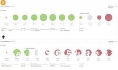 思考的和关键词imToken钱包客服与杠杆交易指南