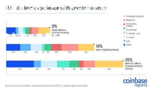 imToken钱包是一个广受欢迎的数字资产管理工具，支持多种加密货币的存储和管理。它以用户友好，安全性高而受到广泛使用，尤其是在以太坊及其生态系统的代币方面。然而，许多用户可能会问，“imToken钱包能存储BTC吗？”这个问题的答复并不简单，涉及到多个方面。接下来，我将详细介绍有关imToken钱包存储BTC的能力，以及相关的知识和问题。

!--  --
   imToken钱包是否支持比特币(BTC)存储？详细解读！ / 

!-- 关键词 --
 guanjianci  imToken钱包, 比特币, BTC存储, 数字资产管理, 加密货币 /guanjianci 

!-- 详细介绍 --
什么是imToken钱包？
imToken钱包是一款专注于数字资产管理的移动应用程序，用户可以用它存储、管理和交易多种加密货币。最开始，imToken主要支持以太坊（ETH）及其相关代币，如ERC20和ERC721代币，随着时间的推移，逐渐扩展了对其他区块链及其代币的支持。

这款钱包因其用户友好的界面和强大的安全性受到了许多加密货币投资者的青睐。用户可以轻松地进行资产管理、查看余额、发送和接收货币，还能参与各种去中心化金融（DeFi）项目。

imToken钱包对于比特币的支持
目前，imToken钱包本身并不直接支持比特币（BTC）的存储。虽然它是一个强大的数字资产管理工具，但比特币并不在其支持的直接资产列表中。相反，如果用户希望存储比特币，可能需要选择其他专门支持比特币的钱包，如 b比特币钱包或 b硬件钱包。

尽管如此，许多用户依然使用imToken来管理其他加密货币，同时可能会将比特币存储在其他专业钱包中。对于那些只想持有BTC的用户，可能需要考虑转向其他选项。

imToken在加密货币存储中的优势
bimToken钱包提供了许多优势，使其在加密货币存储和管理中脱颖而出。首先，它具有极高的安全性，通过私钥控制用户资产。即使在公众网络中，这种私钥也可以为钱包提供额外的保护，确保资产安全。

其次，用户友好的界面使得即使是新手也能快速上手。用户可以很容易地找到所需功能，如交易、资产查看和资产交易。

imToken用户应如何管理BTC资产？
虽然imToken钱包不直接支持比特币（BTC）的存储，但用户仍然可以通过其他方式管理他们的资产。例如，用户可以使用比特币钱包存储他们的BTC，然后将其他加密货币存储在imToken中，从而高效地管理他们的数字资产。

此外，用户还可以通过各种去中心化的交易所（DEX）在imToken中交易和转移他们的ETH和各种ERC20代币。这意味着如果用户想要从比特币转移到以太坊或其他加密货币，他们可以在imToken钱包中完成这项操作。

使用imToken的安全注意事项
尽管imToken钱包提供了高水平的安全性，用户在使用任何钱包时仍需注意安全措施。用户应确保定期更改密码，并且不要将私钥泄露给任何第三方。

此外，用户应避免在公共Wi-Fi网络中访问钱包，保护其数字资产不被黑客攻击。使用后最好退出钱包，尤其是在公共场所使用时。

总结
总的来说，虽然imToken钱包并不支持直接存储比特币（BTC），但它仍然是一个非常出色的数字资产管理工具。对于广大用户来说，了解每种加密货币存储的要求和选择合适的钱包的人是至关重要的。建议用户根据自己的需求来选择适合的数字资产钱包。如果需要存储BTC，建议用户使用专业的比特币钱包，这样能得到最佳的安全保障。

!-- 可能的相关问题 --
1. 比特币钱包和imToken钱包的区别是什么？
比特币钱包和imToken钱包之间最大的区别在于其支持的加密货币类型。比特币钱包专门为比特币（BTC）设计，其功能和安全措施主要针对比特币的存储和交易。而imToken则主要支持以太坊及其生态系统中的许多代币（如ERC20代币）以及其他一些区块链。

此外，从安全性的角度看，比特币钱包通常提供更多针对比特币的特定安全措施。而imToken钱包则在其设计上更注重多资产支持和用户体验。因此，用户在选择钱包时，根据个人需求和持有的加密货币类型，应该做出不同的选择。

2. imToken如何确保用户资产安全？
用户资产安全是任何加密货币钱包提供者最关心的问题之一。对于imToken钱包来说，安全性体现在多个层面。首先，用户的私钥在本地存储，而不是在服务器上。这样的设计使得黑客即使能够获取用户账户的其他信息，也无法直接获取到私钥，从而保护了用户资产。

其次，imToken还提供了助记词功能，用户可以在创建钱包时生成一个助记词，以备未来恢复钱包用。用户保存好这个助记词，就可以在遗忘或丢失设备时快速恢复他们的资产。此外，imToken钱包还定期进行安全更新和漏洞修补，以确保钱包在使用过程中不会遭受新型的网络攻击。

3. 如何在imToken中发送和接收主流加密货币？
发送和接收加密货币在imToken钱包上是非常简单的。用户只需打开应用，选择想要发送或接收的资产。点击“发送”后，输入对方的地址以及发送的数量，然后确认就可以完成交易。

而对于接收，用户只需点击“接收”按钮，应用会生成一个专属的二维码或相应的地址，供发送方使用。对于首次使用的用户，建议在小额交易上找到对方，确保每一步都处理得当，避免后续可能出现的问题。

4. imToken支持哪些加密货币？
在这里，我们提到imToken钱包主要支持以太坊及其生态系统相关的代币，包括但不限于ERC20和ERC721。但除了这些，imToken也开始逐渐支持一些其他区块链上的资产，用户应在使用前查阅最新的官方公告，查看钱包具体支持的资产列表。同时，用户可以在应用内直接查看自身地址下的持仓信息，以确保自己存储的资产符合各自的需求。

5. 在imToken中如何进行资产交换？
资产交换功能是imToken钱包的一大亮点，用户可以通过内置的去中心化交易平台（例如Uniswap）进行数字资产的快速兑换。用户在选择完需要交换的资产后，输入数量并选择目标资产，系统会自动提供当前的兑换汇率。确认后，系统会引导用户完成交易过程，整个过程相对简单且用户友好。

此外，用户在进行资产交换时，应注意当前市场的流动性和汇率，选择合适的时间进行交易，以降低风险和提高收益。

以上是关于imToken钱包能存储BTC吗以及相关问题的详细解答，希望能为您提供有价值的信息和指导！