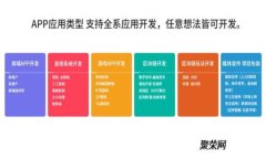   如何在ImToken钱包中进行交易哈希查询 /  guanji