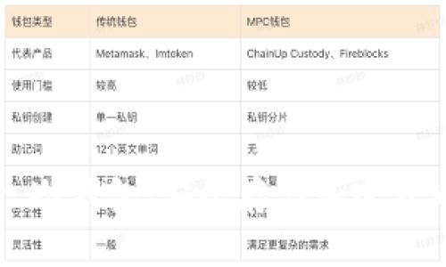  探索 mPay 冷钱包：安全存储加密货币的最佳选择
