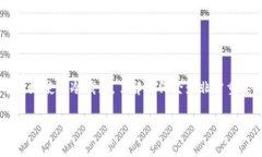 冷钱包是一种用于加密货币的安全存储方式，它