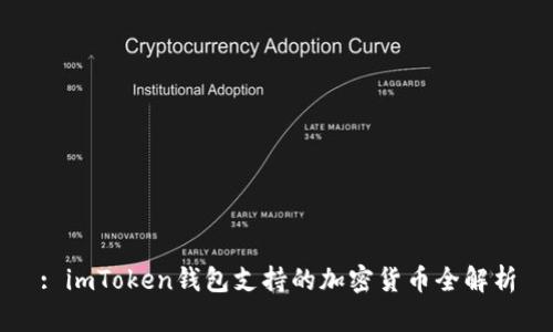 : imToken钱包支持的加密货币全解析