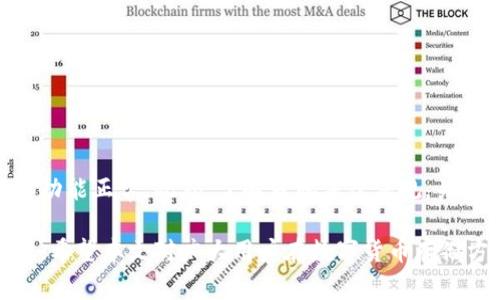 冷钱包是一种常用的数字货币存储方式，因其安全性高而受到投资者的青睐。尽管冷钱包具有众多优点，比如防黑客攻击和防止恶意软件侵害，但许多用户反映在使用过程中过于繁琐，速度较慢。本文将围绕这一主题展开详细讨论。

  冷钱包使用太慢的原因分析与解决方案/  
 guanjianci 冷钱包, 数字货币, 安全性, 使用体验, 速度问题/ guanjianci 

什么是冷钱包？
冷钱包是一种离线存储数字货币的方式，与热钱包相对应。热钱包是连接互联网的，虽然方便，但易受黑客攻击。冷钱包则通过离线存储，极大降低了被攻击的风险。用户可以将他们的私钥和资产保存在无网络连接的设备上，比如USB设备或纸质钱包。

冷钱包的优点与缺点
冷钱包最大的优点是其安全性。在网络环境中，黑客可以轻松进入热钱包，但冷钱包因其离线性质几乎无法被攻击。然而，冷钱包也有其缺点，最明显的就是交易速度慢。每次用户需要进行交易时，都需要将冷钱包与网络连接，上传相关数据，这个过程不仅复杂，且消耗时间。

冷钱包使用太慢的原因
冷钱包使用速度慢，主要有以下几个原因：
ul
    li操作复杂: 在进行交易之前，用户需要将冷钱包接入网络，这一过程对新手用户来说有一定技术门槛。/li
    li硬件限制: 某些冷钱包设备可能没有足够的处理能力，导致交易确认时间较长。/li
    li交易处理时间: 一旦将冷钱包连接到网络，交易的确认时间还需要依赖于区块链网络的繁忙程度，导致延迟。/li
/ul

如何提高冷钱包的使用速度
为了提高冷钱包的使用速度，用户可以尝试以下几种方法：
ul
    li选择高效的冷钱包: 选择市场上评价较高的冷钱包，价格虽然可能略高，但其性能和使用体验值得投资。/li
    li操作流程: 用户可以提前准备好交易信息，尽量简化每次交易的操作步骤，减少连接和断开花费的时间。/li
    li了解交易高峰期: 避免在区块链交易高峰期进行交易，减少因为网络拥堵造成的速度延迟。/li
/ul

冷钱包是否适合所有投资者？
冷钱包虽然安全性高，但并非适合所有投资者。对于短期交易者，使用冷钱包可能过于繁琐，因为每次交易都需要额外的时间和步骤。而长期投资者更适合使用冷钱包，避免在市场波动时频繁交易带来的安全隐患。

冷钱包市场的发展趋势
随着数字货币市场的不断发展，冷钱包的设计和技术也在不断进步。未来，我们可以看到更多便捷的冷钱包解决方案，例如生物识别技术的引入，提升用户体验，同时保证安全性。动态硬件加密技术也将使冷钱包的交易效率得到提升。

其他数字货币存储方式的比较
除了冷钱包，市场上还有热钱包和混合钱包等选项。热钱包虽便捷，但因其在线性质面临的安全风险相对较高。混合钱包则结合了两者的优点，但在使用中需要用户充分了解各自的优缺点。

常见问题解答

冷钱包使用中如何防止私钥丢失？
私钥是冷钱包中最重要的信息之一，一旦丢失，用户将无法访问储存在其中的数字货币。因此，用户应采取以下措施防止私钥丢失：
ul
    li备份私钥: 将私钥记录在多个地方，并确保这些地方的安全。/li
    li使用冷存储卡: 选择设备或软件可以在冷钱包中增加多种方式存储私钥，避免只使用一种方式带来的风险。/li
    li定期审查备份情况: 定期检查备份的完整性，确保能够在需要的时候顺利取出。/li
/ul
总之，做好私钥的保护和备份，可以有效避免因私钥丢失导致的损失。

冷钱包与热钱包的详细比较
冷钱包和热钱包最大的区别在于一个是离线存储，另一个是联机存储。它们各有优缺点，适合不同需求的用户。热钱包的优点是使用方便，适合频繁交易的用户。但因为一直在线，面临较高的网络风险。冷钱包虽然安全，但操作繁琐，不适合需要频繁交易的用户。

如果我已经有热钱包，是否需再购买冷钱包？
如果您是中长线投资者，尤其是在数字货币市场中手握大量资产，拥有一个冷钱包是非常有必要的。热钱包虽然在交易时方便，但长期储存资产风险较高。冷钱包通过离线存储可以有效避免被攻击的风险，是一种保障投资方式。

怎样选择适合自己的冷钱包？
选择适合的冷钱包，需要考虑多个因素：
ul
    li安全性: 选择市场上知名度高且安全性经过多次检测的冷钱包，避免使用未知品牌带来的风险。/li
    li操作简单性: 冷钱包的操作流程应该尽可能简单，避免复杂的程序使用户困扰。/li
    li支持的币种: 选择能够支持您所需钱包的冷钱包，确保能够存储所需要的资产。/li
/ul


使用冷钱包的费用及关税问题
冷钱包的费用一般包括购买成本和维护成本。购买冷钱包时要考虑与设备有关的费用，使用中需要注意维护，保持其功能正常。此外，了解当地法律法规，关于数字货币的税收问题，以便合法合规的使用数字资产。

总结而言，虽然冷钱包在速度和使用体验上存在一定的问题，但通过适当的选择与，仍能更好的保护我们的数字资产。希望本文对广大用户在数字货币存储方面有所帮助。