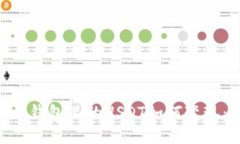 : imToken钱包里的USDT如何变现：详细指南