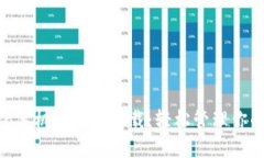 : imtoken手机版最新下载：轻松管理你的数字资产